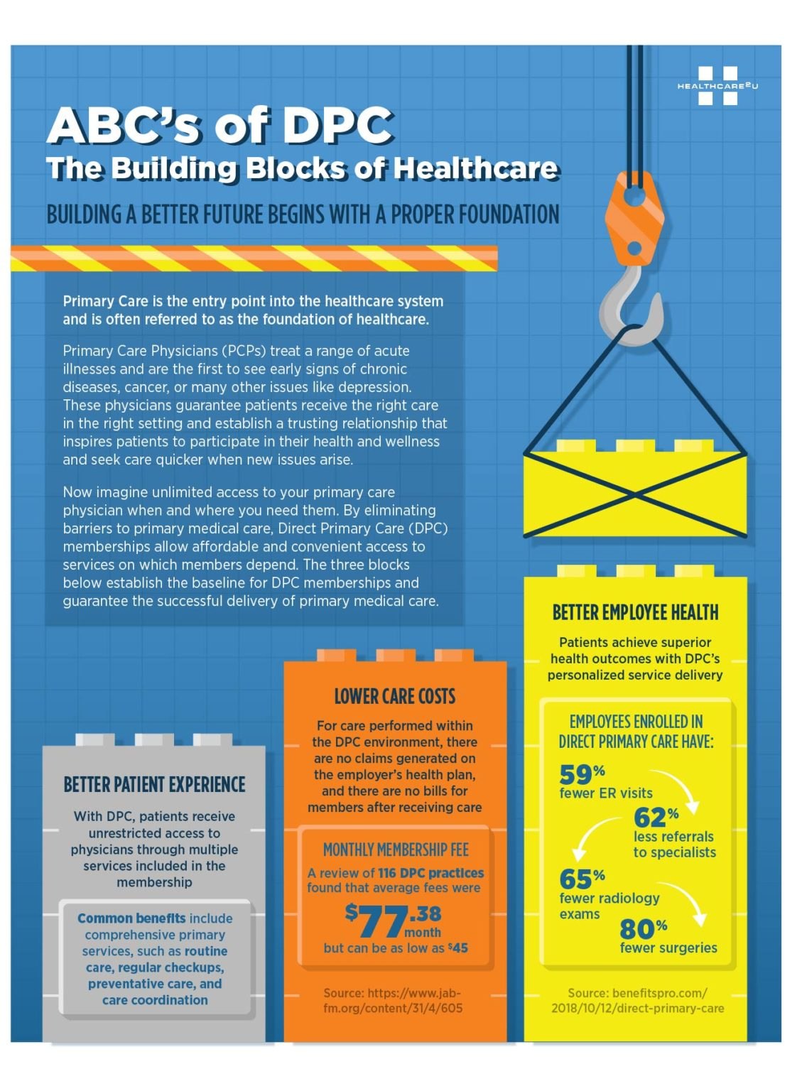 The Building Blocks Of Healthcare [Infographic] | Healthcare2U